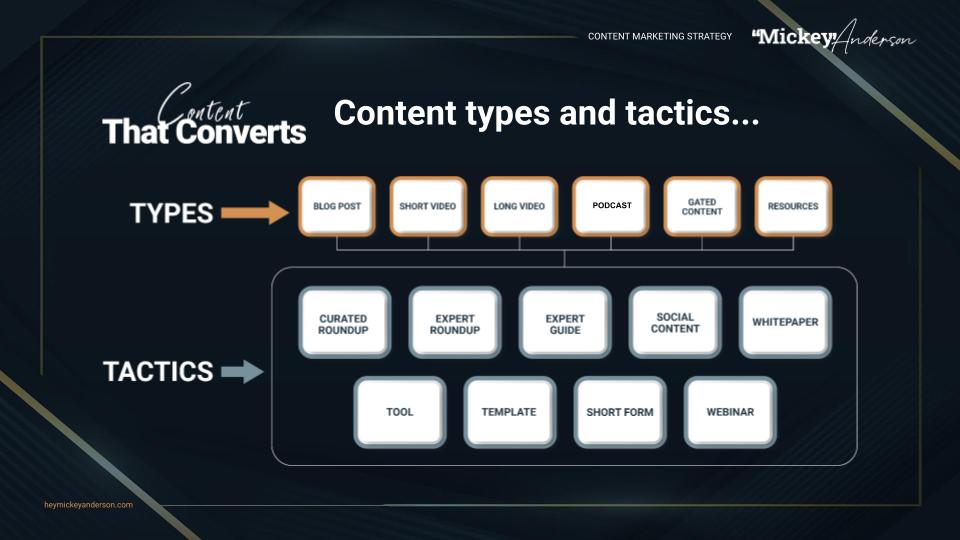 Content Types and Tactics