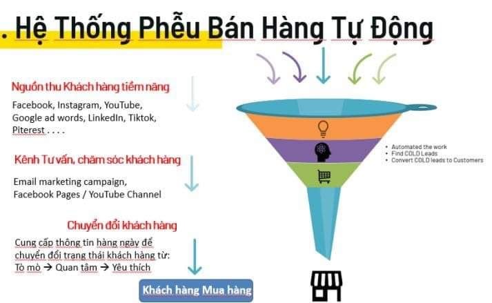 he-thong-ban-hang-tu-dong he-thong-ban-hang-tu-dong