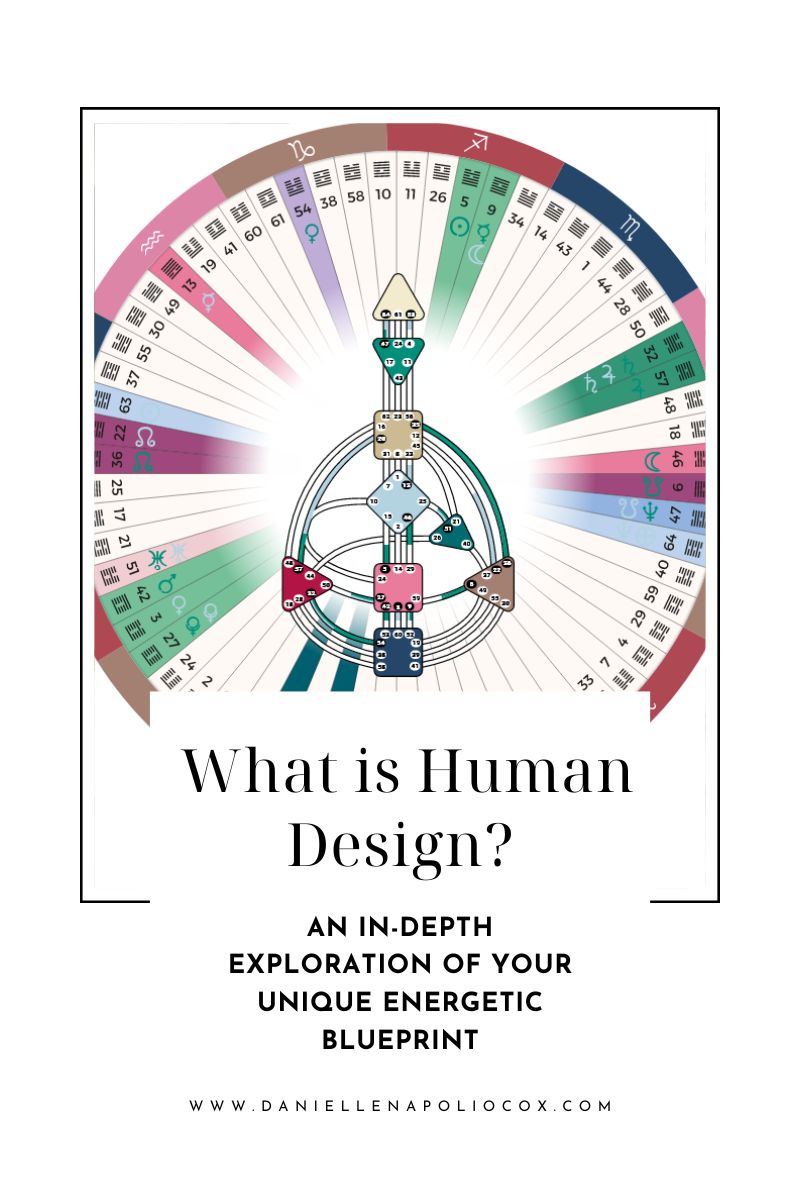 what is human design image