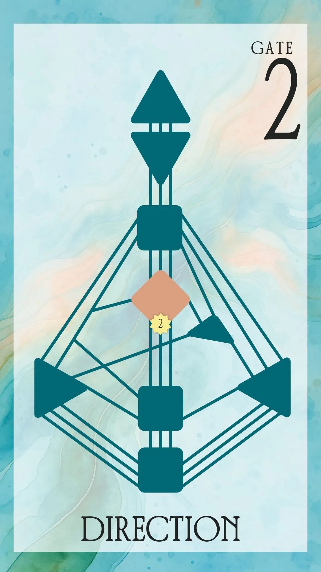 Bodygraph image showing Gate 2 Direction in the Human Design chart to help entrepreneurs use this energy for success in business Bodygraph image showing Gate 2 Direction in the Human Design chart to help entrepreneurs use this energy for success in business