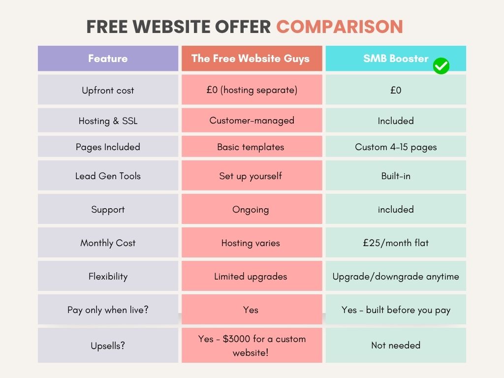 SMB Booster vs The Free Website Guys Website Offers SMB Booster vs The Free Website Guys Website Offers