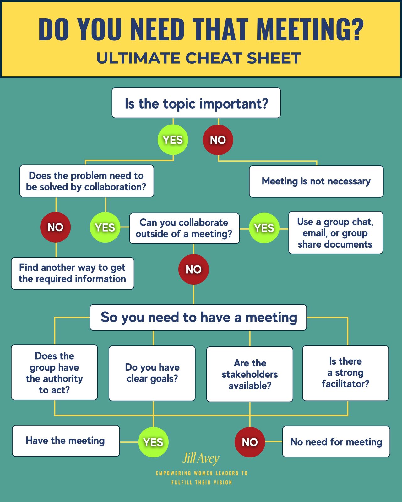 Unproductive meetings Unproductive meetings