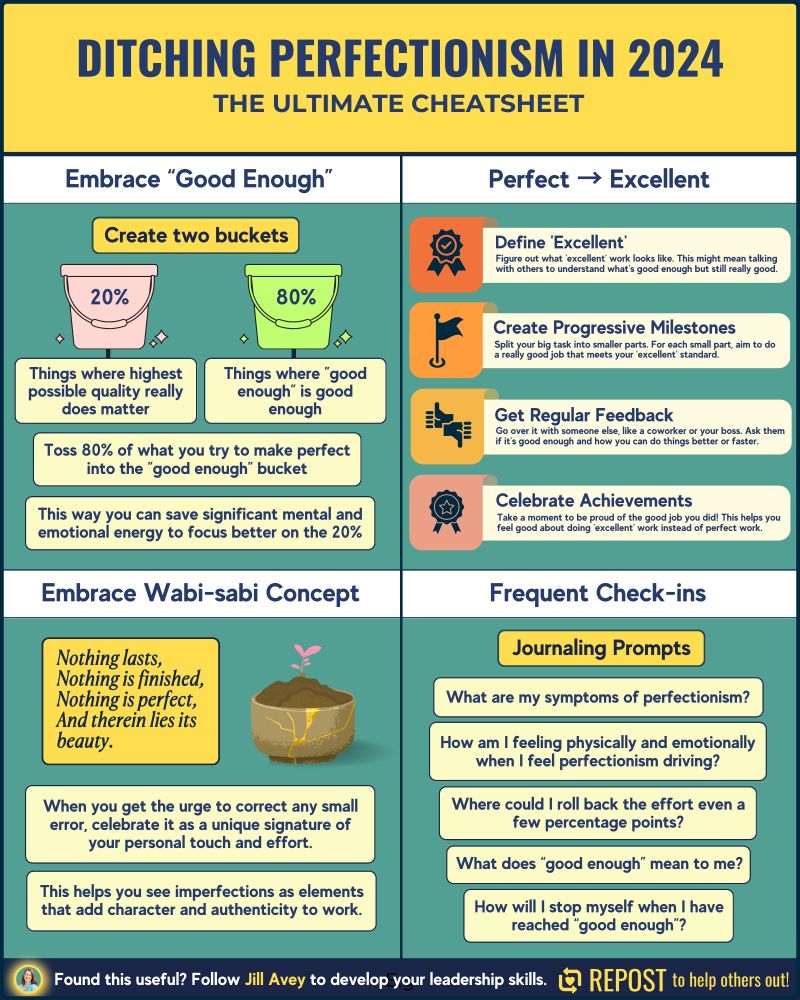 Ditching Perfectionism in 2024