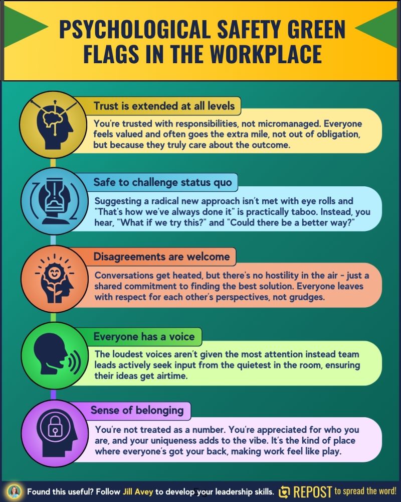 Green flags in the workplace