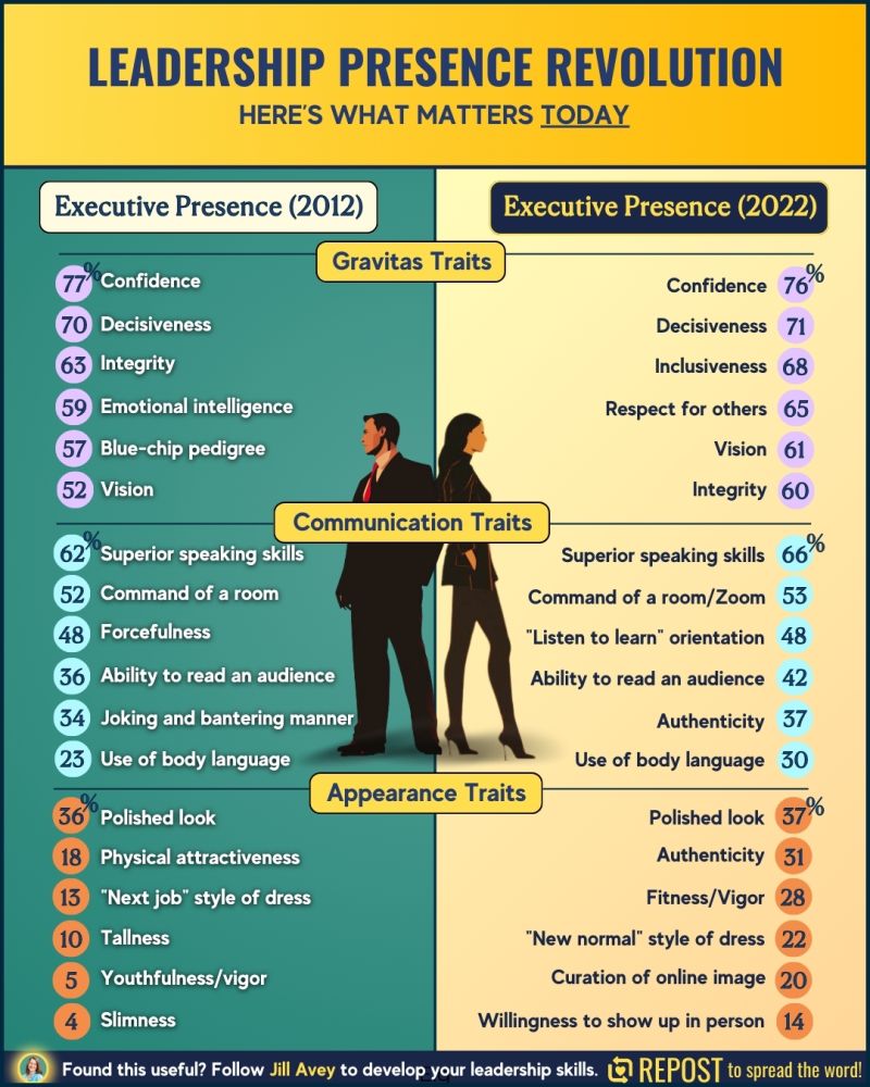 Leadership presence revolution