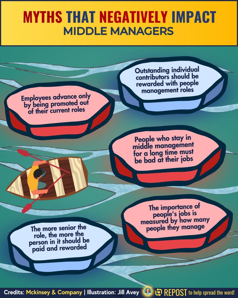 Myths that negatively impact middle managers