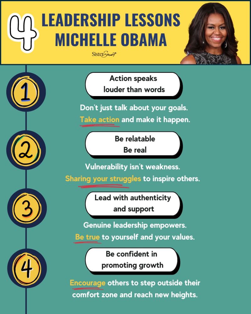 An image featuring leadership lessons from Michelle Obama, presented by Sister Smart. The image highlights four key lessons:  "Action speaks louder than words." "Be relatable. Be real." "Lead with authenticity and support." "Be confident in promoting growth." Each lesson is accompanied by a brief explanation