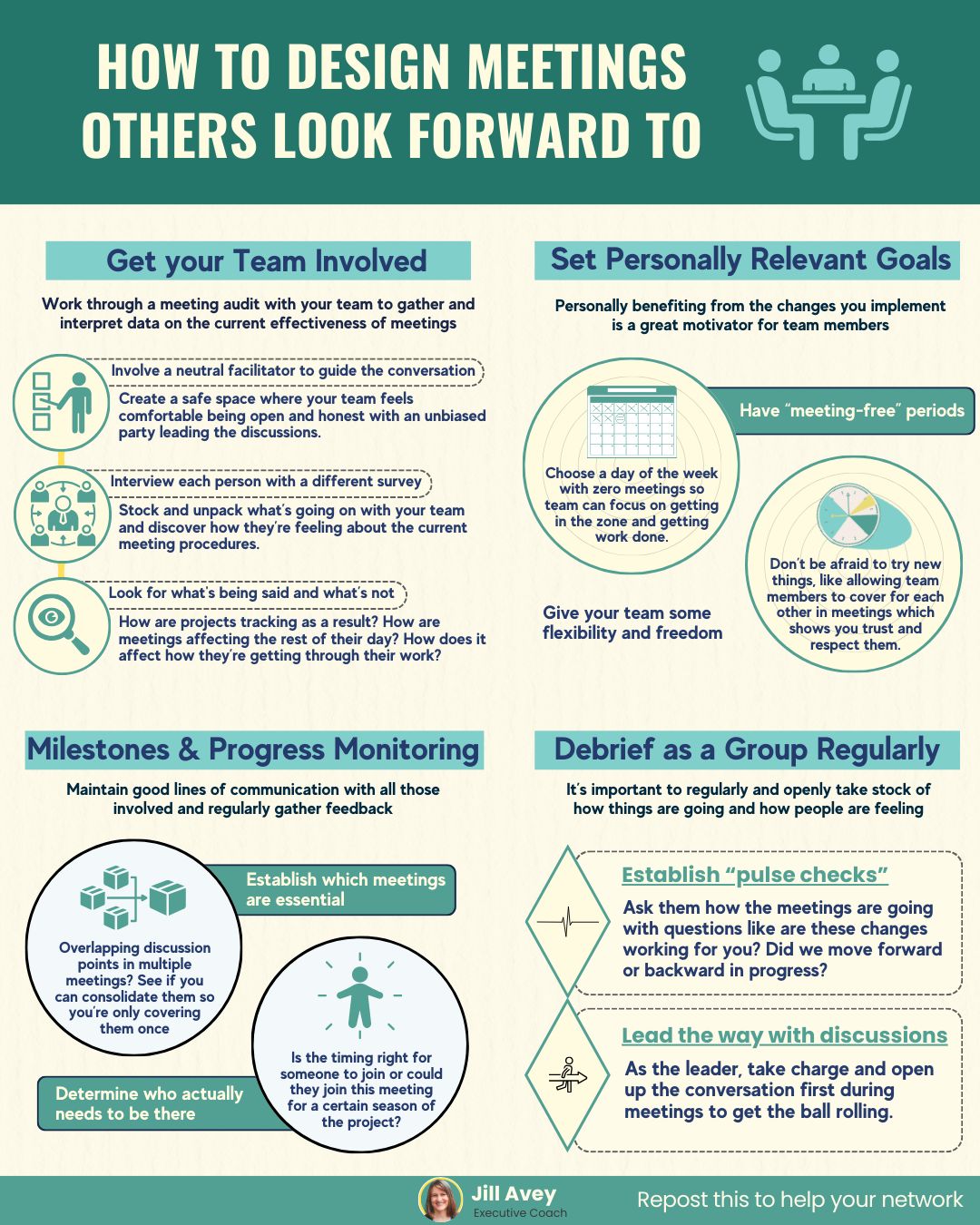 Infographic on designing better meetings with tips on team involvement, goal setting, progress monitoring, and debriefing.
