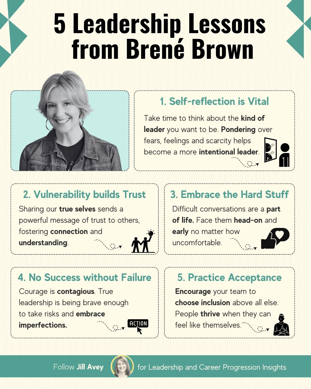 Infographic titled '5 Leadership Lessons from Brené Brown' with a photo of Brené Brown and five numbered sections outlining leadership principles. Each section has a short title and message, accompanied by simple line-art icons. The infographic promotes following Jill Avey for leadership insights.