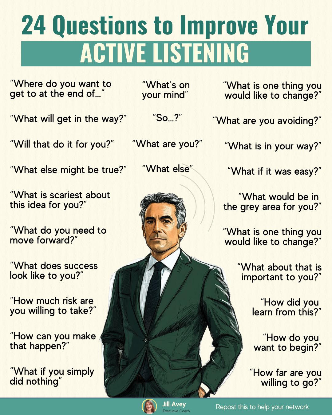 "24 Questions to Improve Your Active Listening." The image presents a list of questions designed to enhance active listening skills, such as "What's on your mind?", "What will get in the way?", and "What do you need to move forward?". On the right side of the image, there is an illustration of a man in a suit looking forward. The bottom of the image includes "Jill Avey Executive Coach" and text encouraging the viewer to repost to help their network.