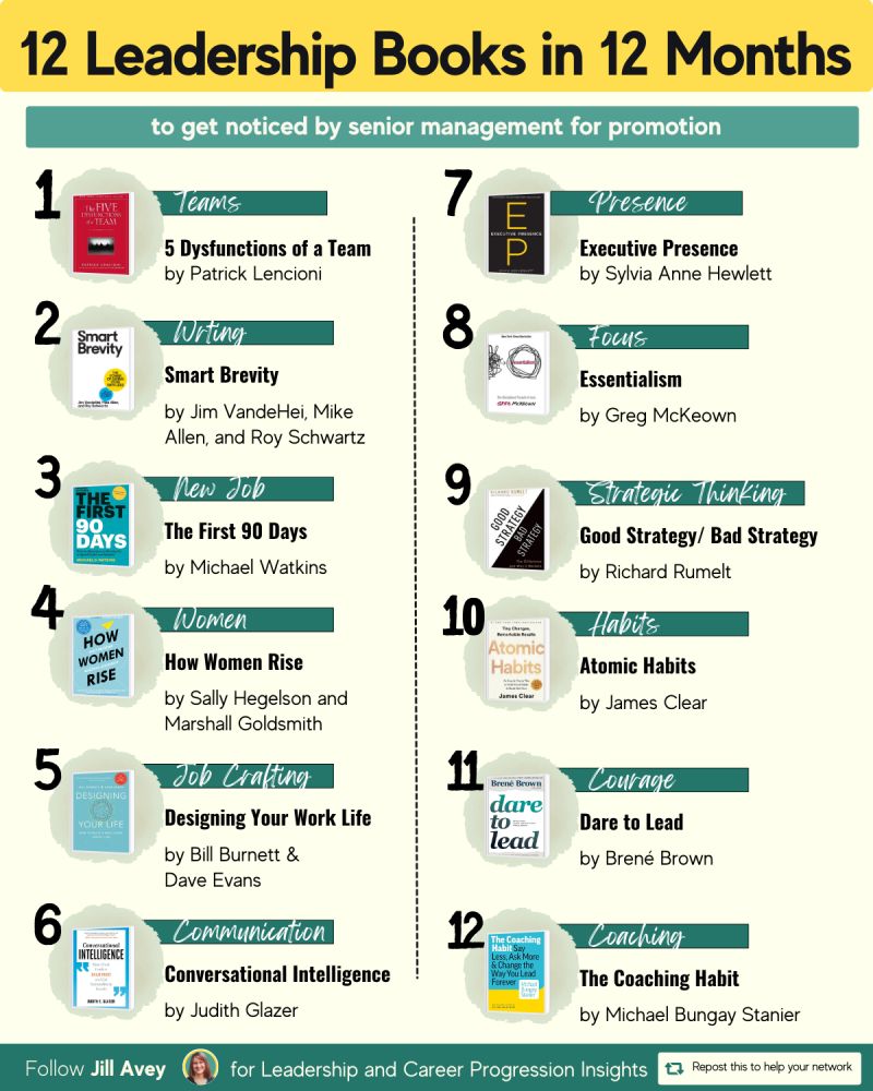 12 Leadership Books in 12 Months" reading list for career promotion, featuring book covers and authors.