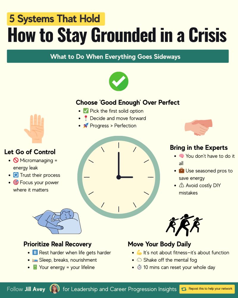 An infographic titled "5 Systems That Hold: How to Stay Grounded in a Crisis" is divided into five sections, each with an icon and a brief description. The sections are: 1. Choose 'Good Enough' Over Perfect with a hand icon, a checkmark, and a rocket ship icon. 2. Let Go of Control with a hand icon. 3. Bring in the Experts with a handshake icon and three people running. 4. Prioritize Real Recovery with a person sleeping in bed. 5. Move Your Body Daily with three people running. A large clock is in the center of the image. The bottom of the image has the text "Follow Jill Avey for Leadership and Career Progression Insights.
