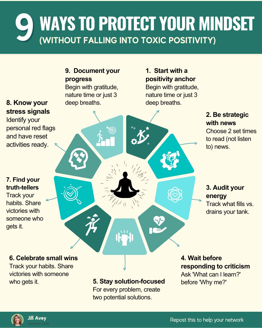 An infographic titled "9 Ways to Protect Your Mindset (Without Falling Into Toxic Positivity)". The nine points are arranged in a circle around a central image of a person meditating.
