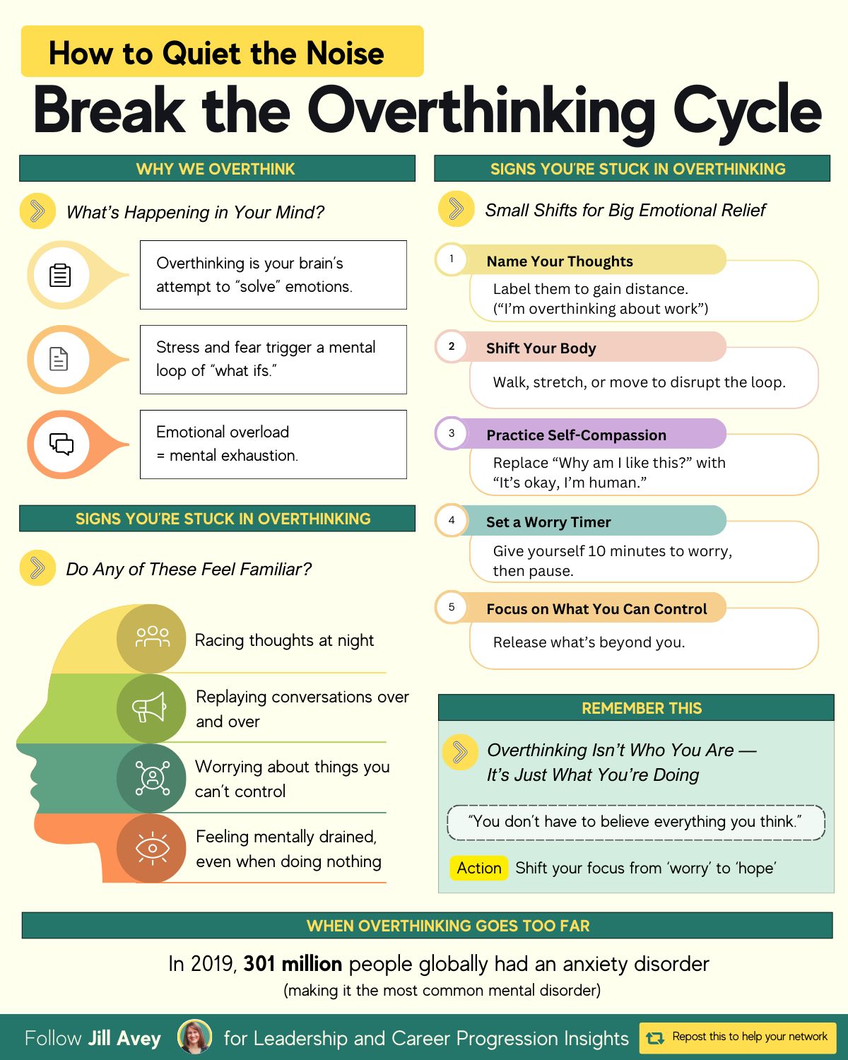 A concise alt text for the infographic is: A five-step guide on how to break the overthinking cycle. It includes the reasons people overthink, signs they're stuck in the cycle, and practical tips like naming thoughts, practicing self-compassion, and setting a worry timer. The infographic also mentions that in 2019, 301 million people globally had an anxiety disorder.