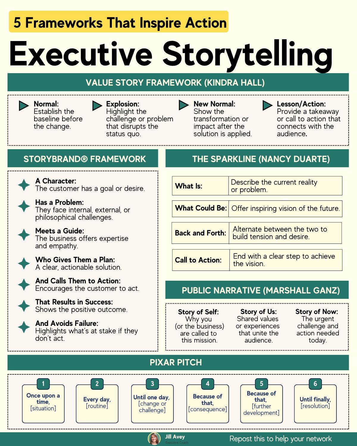 An infographic titled "5 Frameworks That Inspire Action: Executive Storytelling." It details five frameworks used for storytelling in a professional context. The frameworks are: The Value Story Framework by Kindra Hall, The StoryBrand® Framework, The Sparkline by Nancy Duarte, The Public Narrative by Marshall Ganz, and the Pixar Pitch. Each section explains the steps or components of the respective framework.
