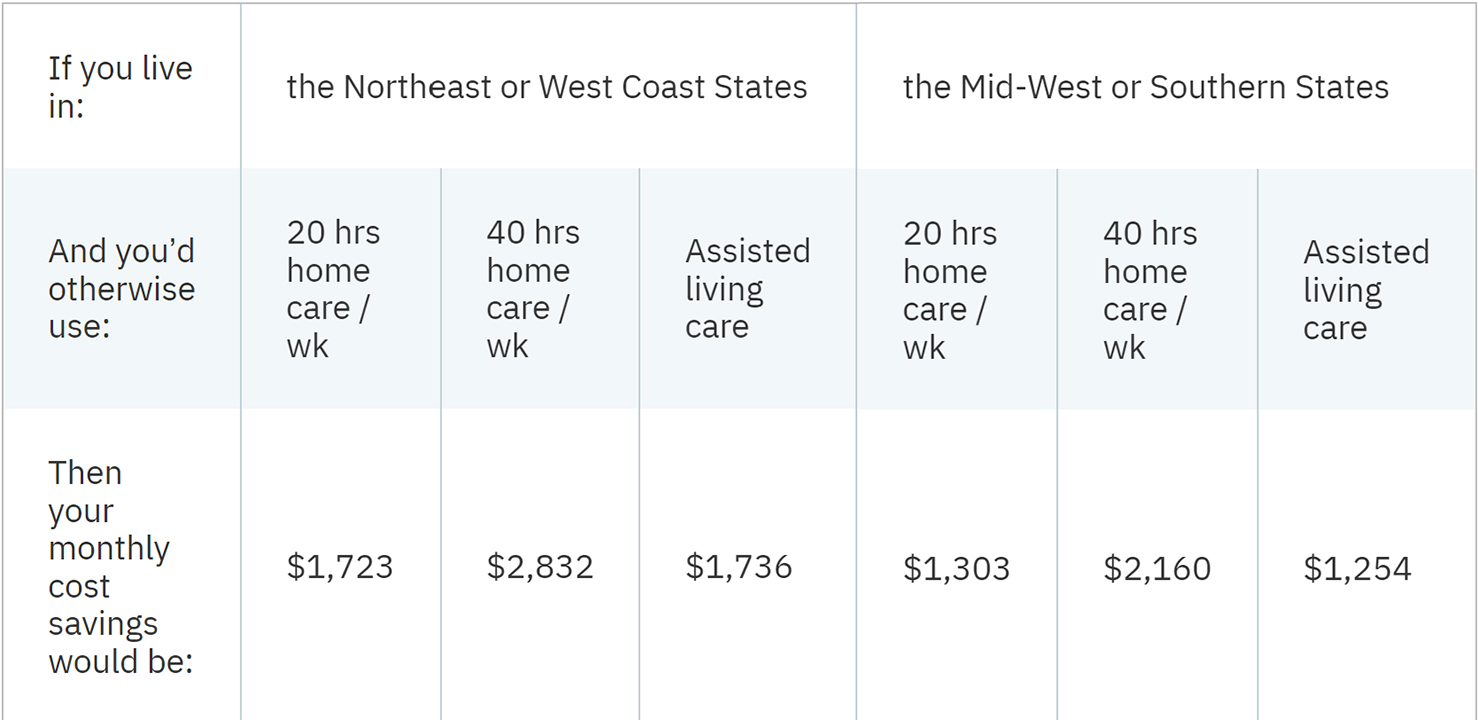 Emergency Service Costs