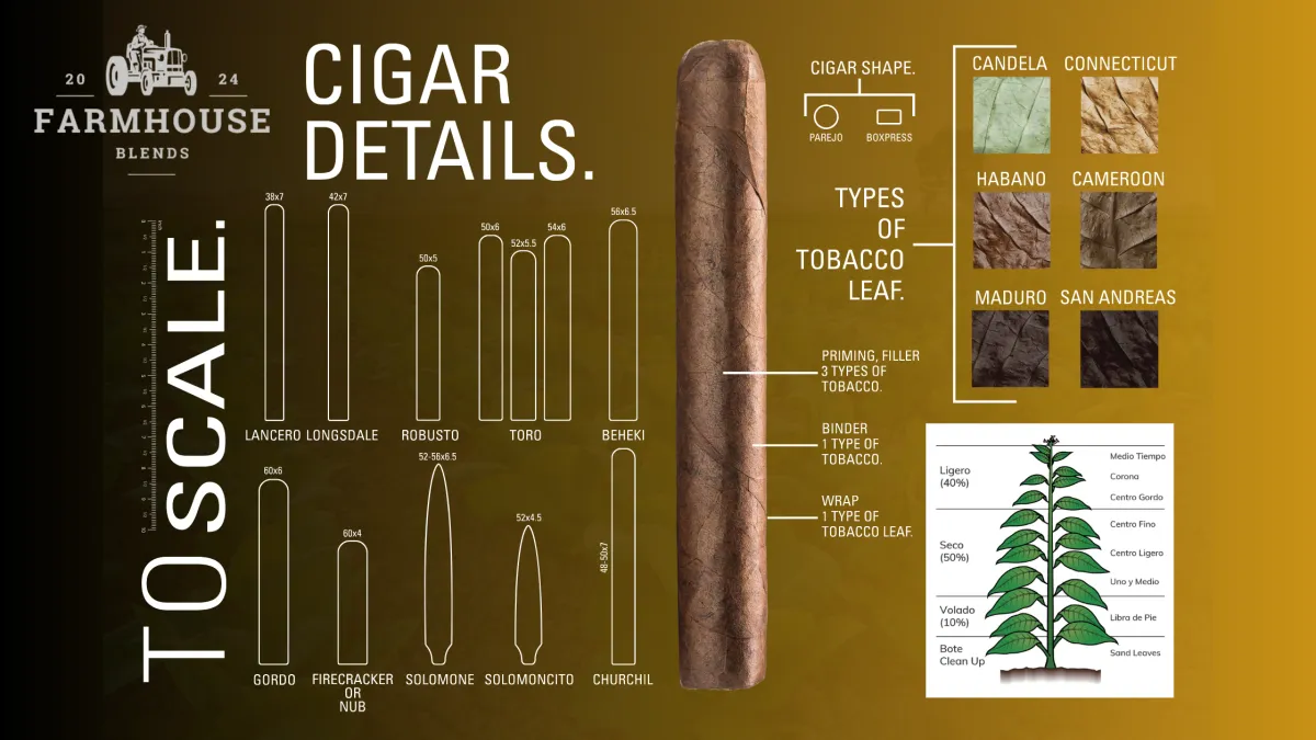 cigar blends