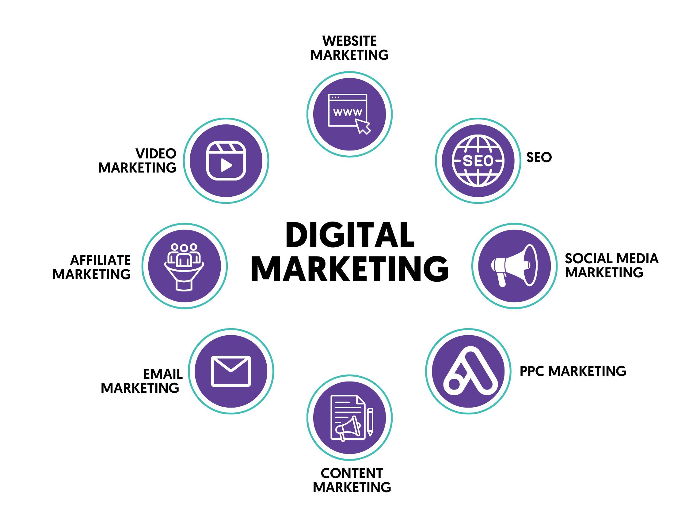 business growth buldiy marketing sales software grow your business