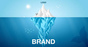 why is branding important for businesses and why is branding important in marketing