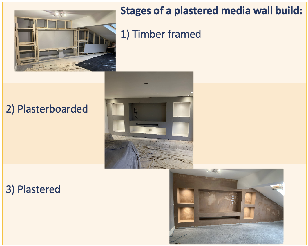 Stages of a plastered media wall build Stages of a plastered media wall build