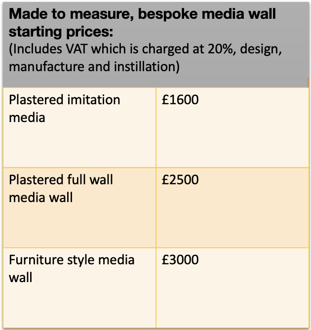 prices of media walls prices of media walls