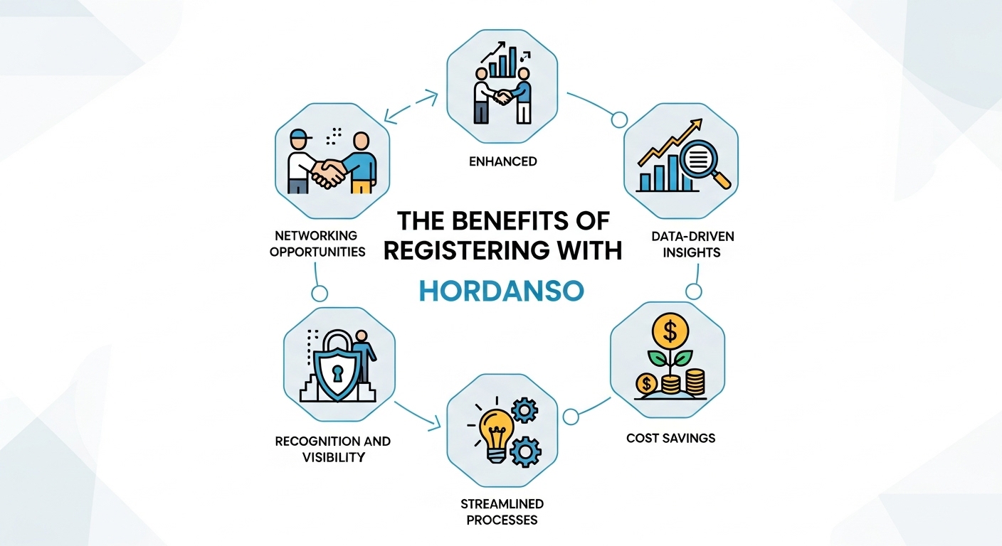 The benefits of registering with Hordanso for professional business support and digital service solutions.