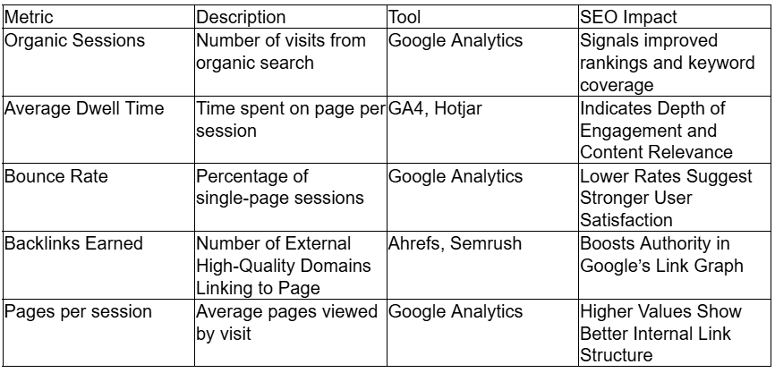 Effective SEO Strategy Through Quality Content Measures Effective SEO Strategy Through Quality Content Measures