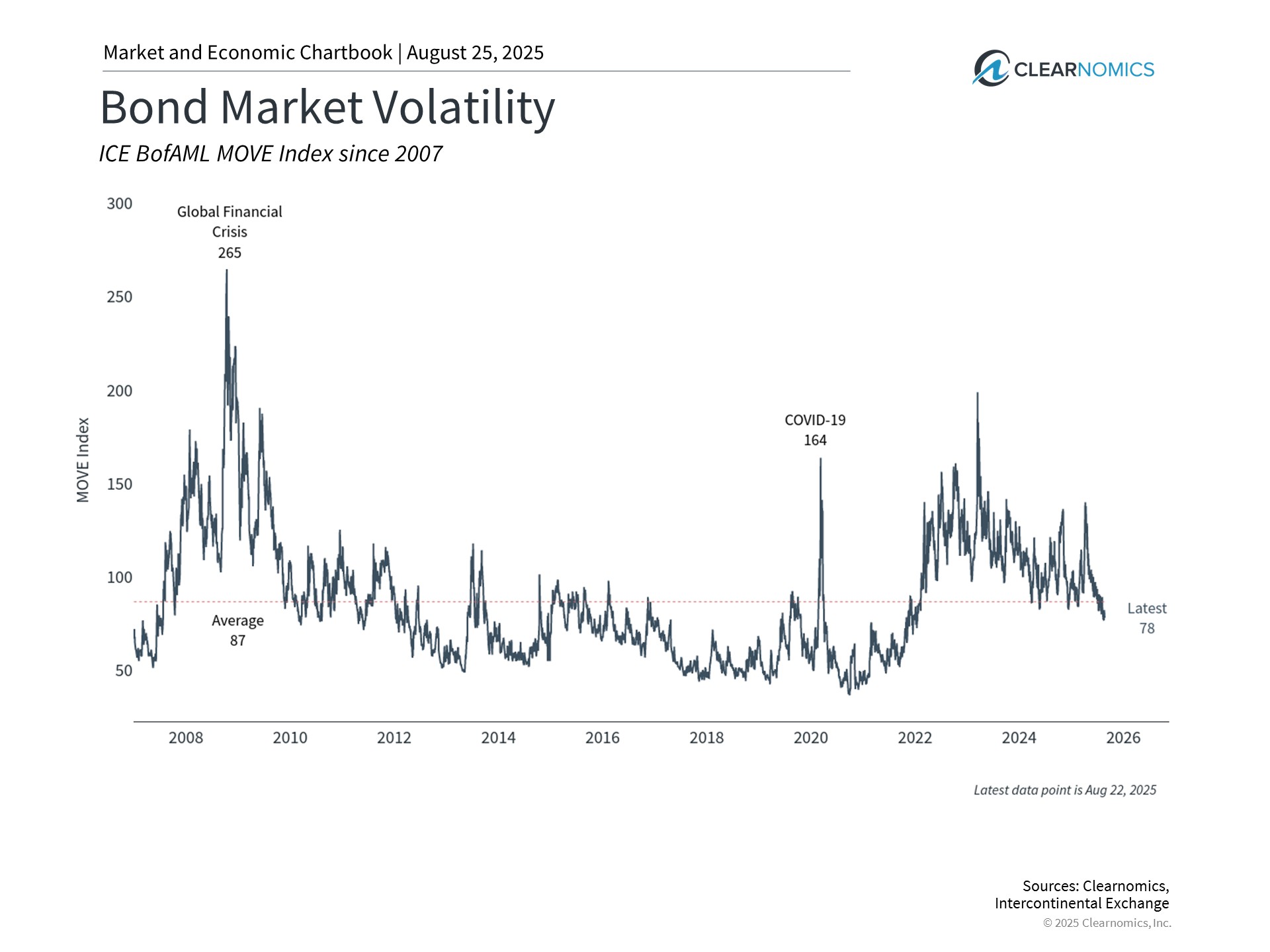 bond vol bond vol