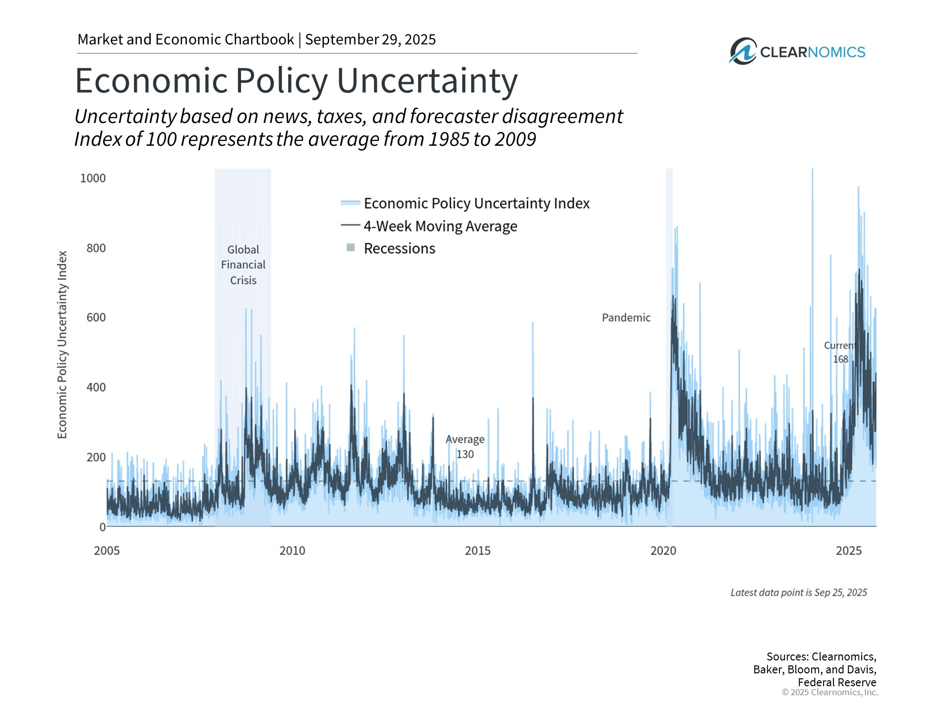 uncertainty uncertainty
