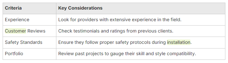A table showing the criteria and key considerations in selecting a reliable service provider. A table showing the criteria and key considerations in selecting a reliable service provider.