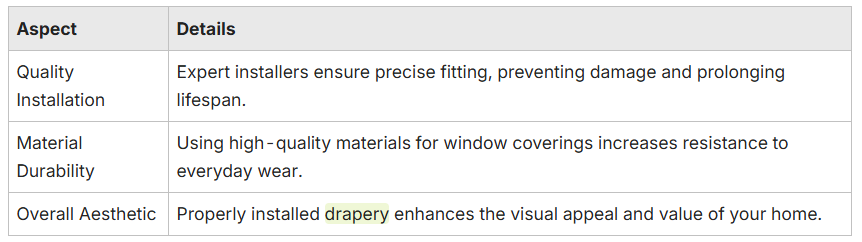 a table showing the aspects and details of long-term performance of a window installed by an expert a table showing the aspects and details of long-term performance of a window installed by an expert