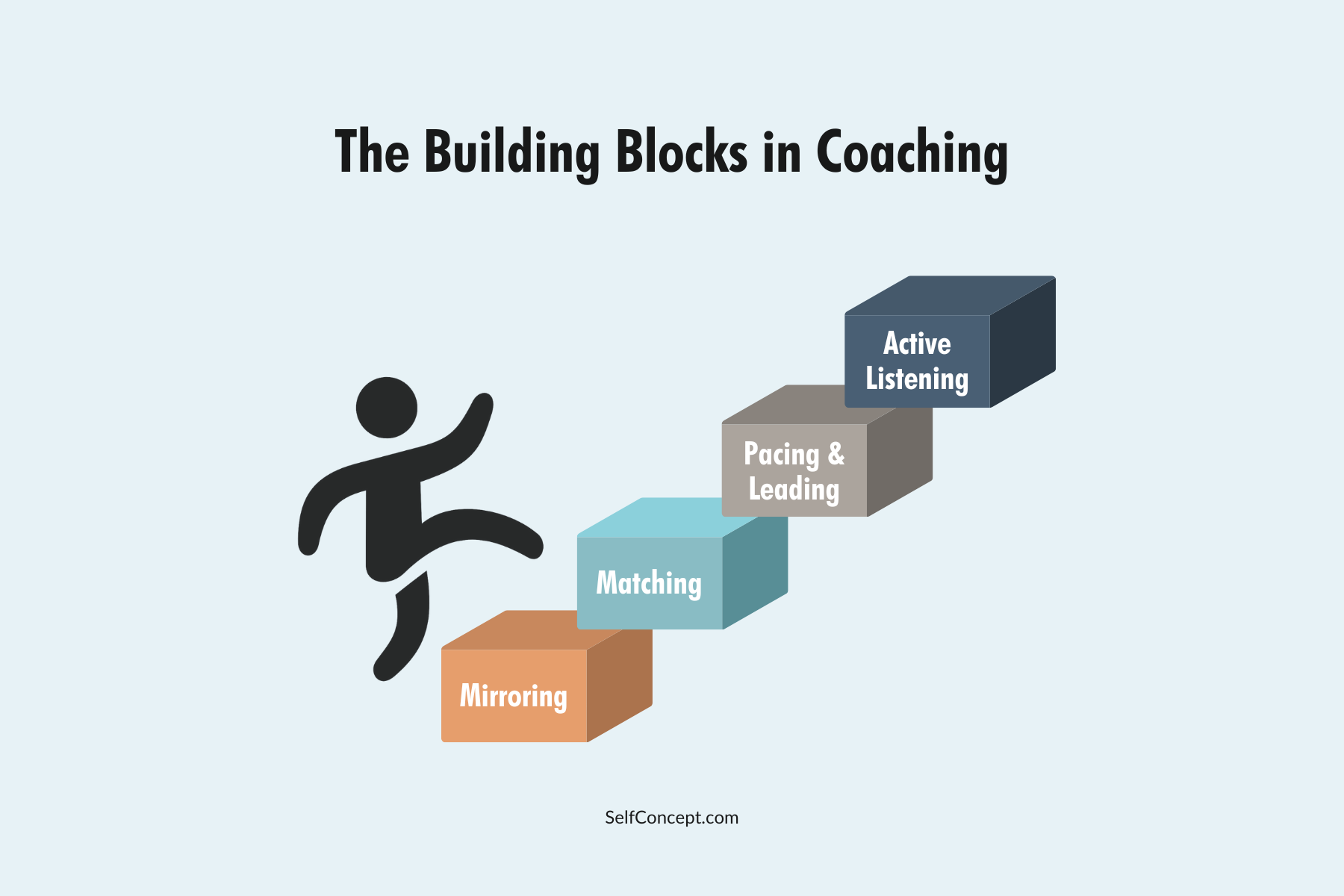 At the Heart of Every Successful Coaching Relationship Lies One Essential Element