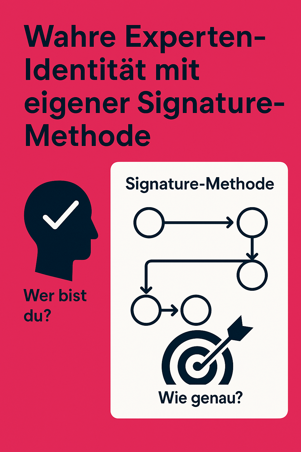 ExpertID mit Signature-Methode ExpertID mit Signature-Methode