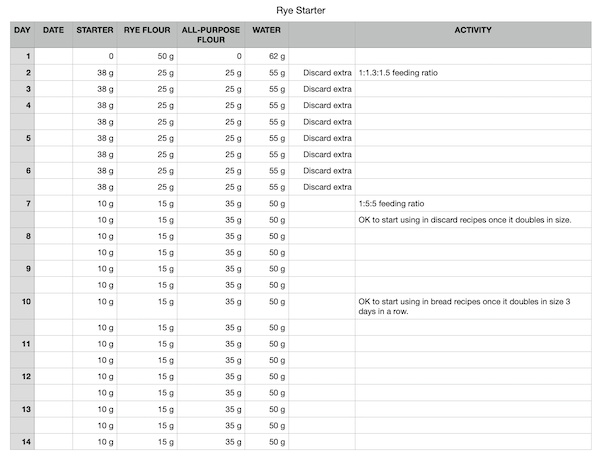 rye sourdough starter feeding schedule, sourdough living rye sourdough starter feeding schedule, sourdough living