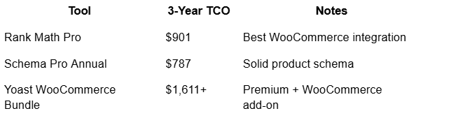 Best choice: Rank Math Pro
