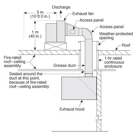 Cooking-Hood-System Cooking-Hood-System