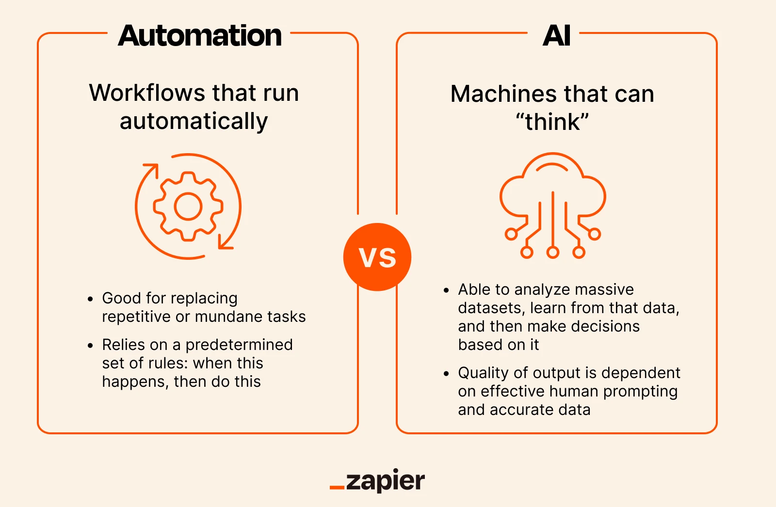 Explanation of Automation vs. AI Explanation of Automation vs. AI