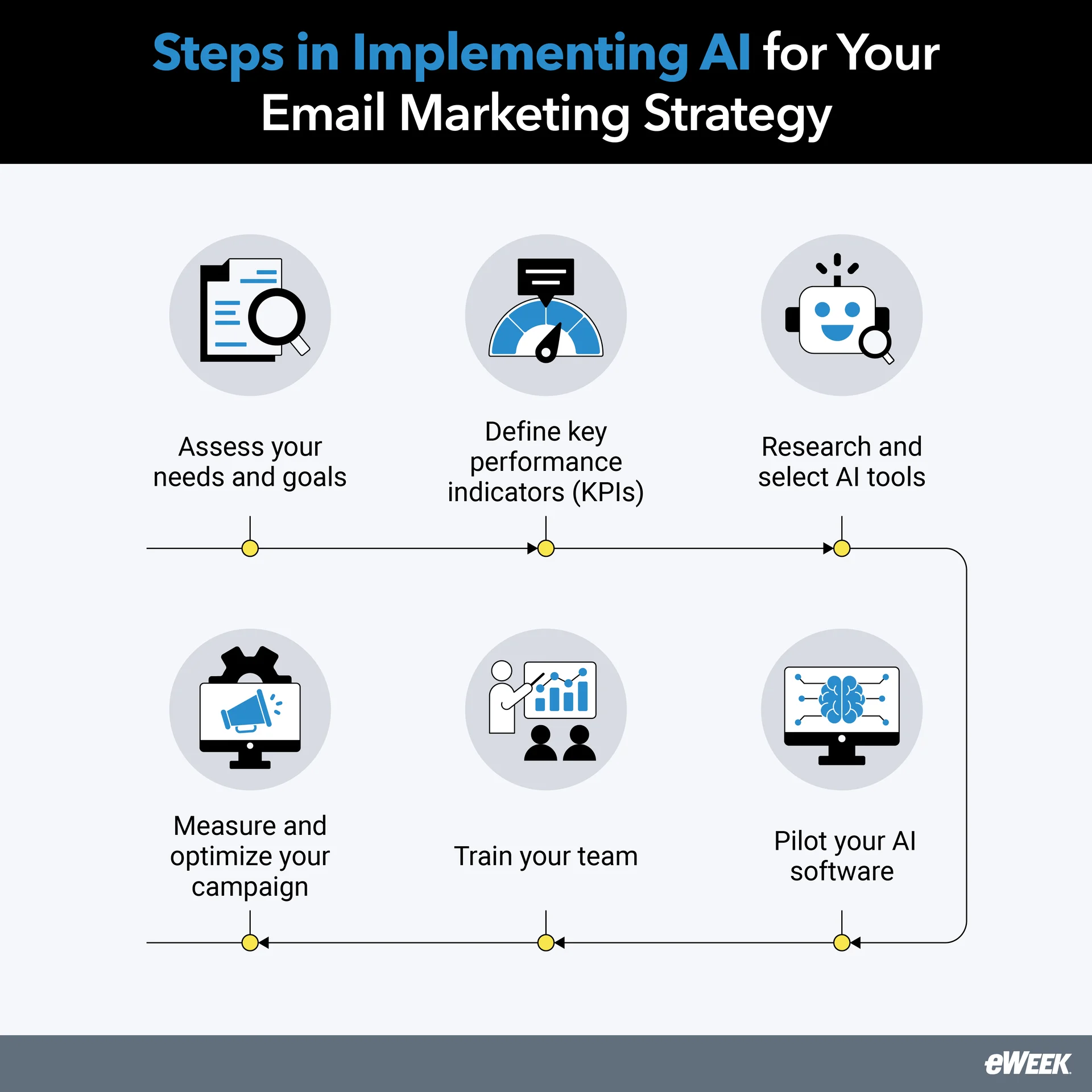 AI Automated Email Marketing AI Automated Email Marketing
