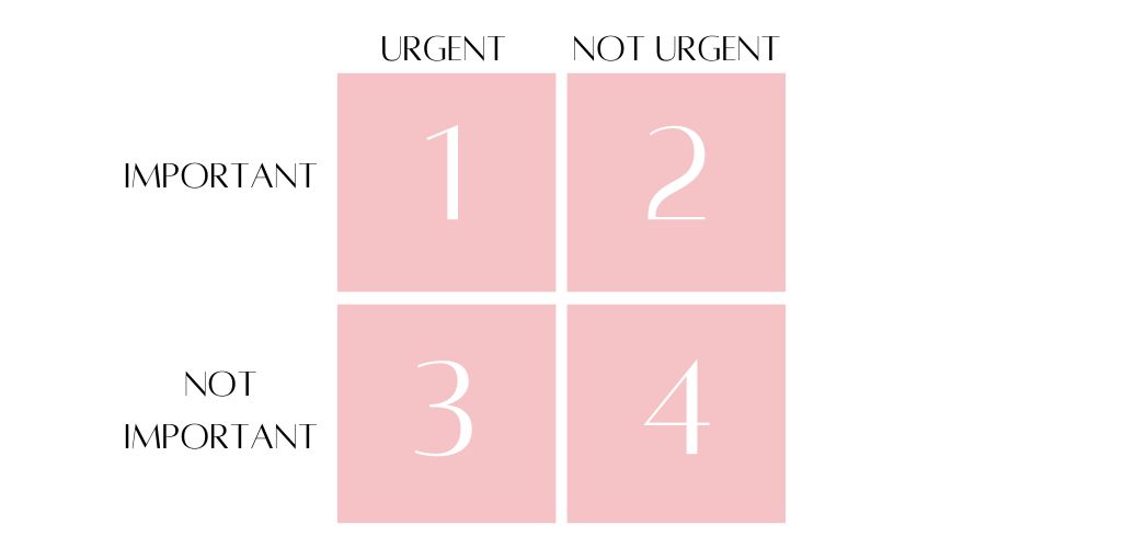 Eisenhower decision matrix