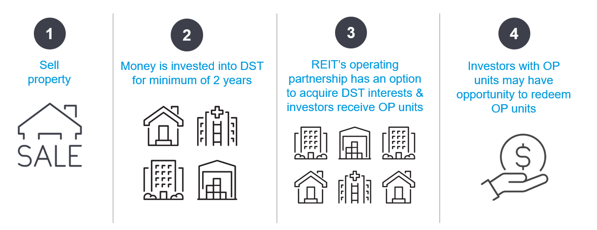 721 Exchange Steps Image 721 Exchange Steps Image