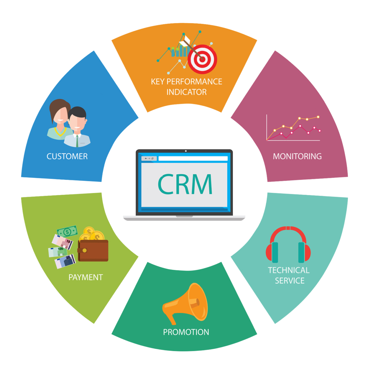Start your Journey with LeadProspectrr. Click to learn more.