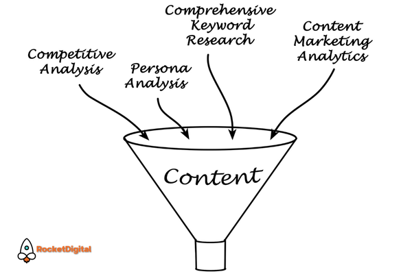 content marketing content marketing