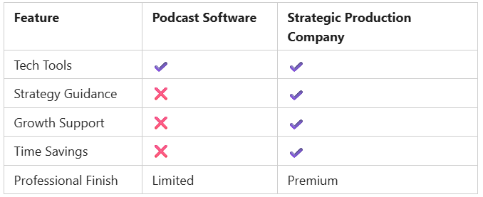 Comparison Table Podcast Management Comparison Table Podcast Management