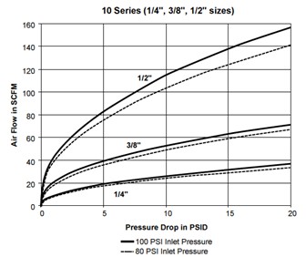 dp graph dp graph