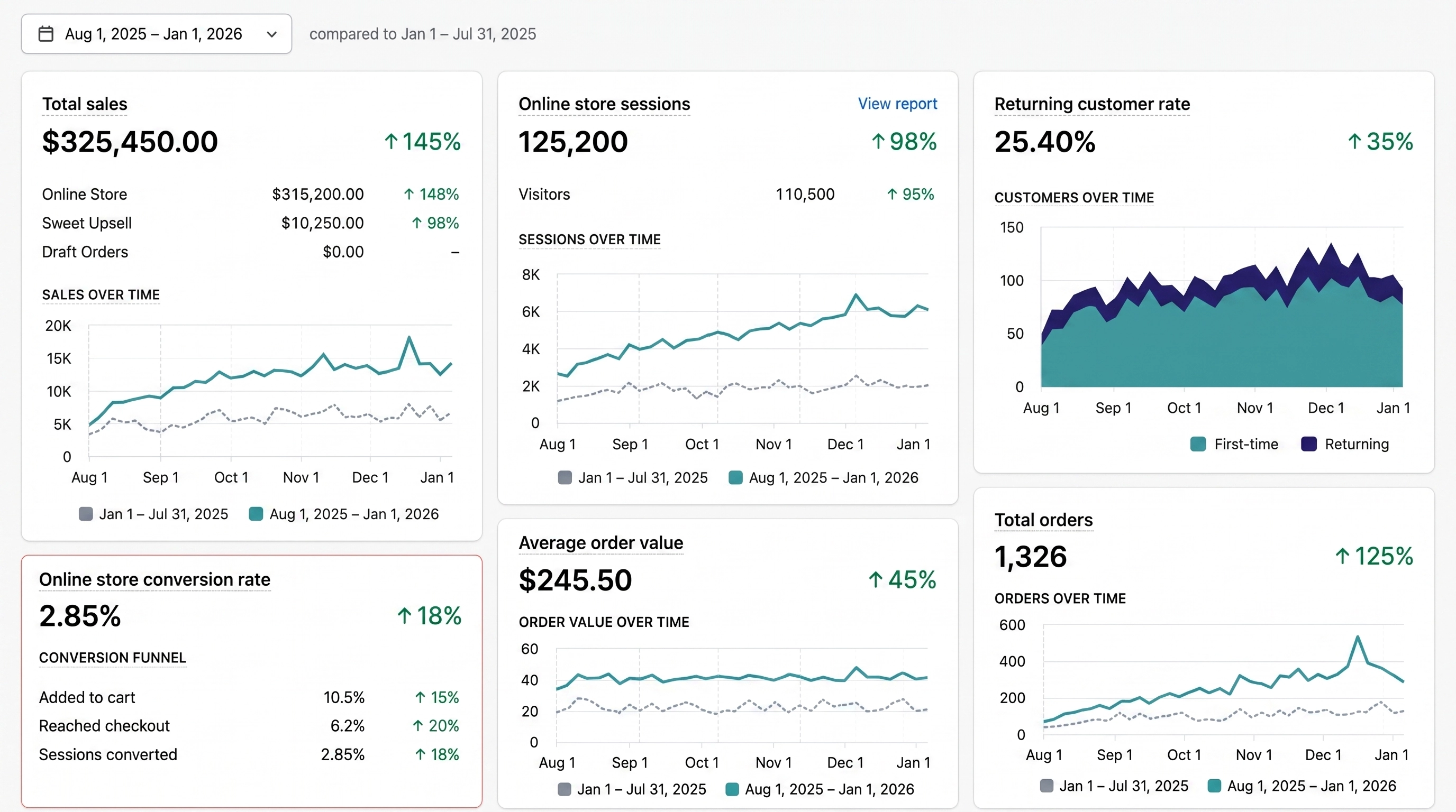 Dashboard UI