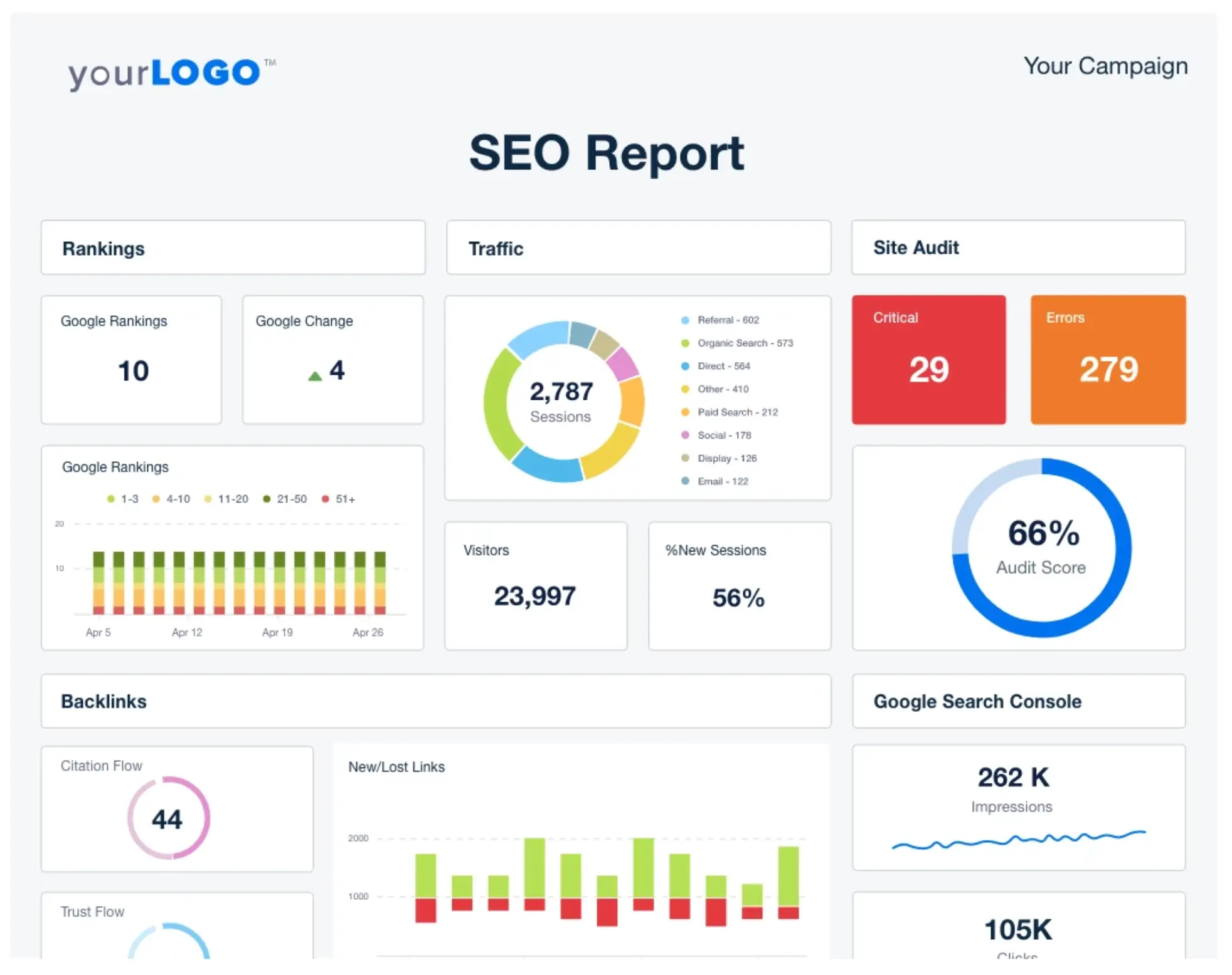 SEO tracking and analytics