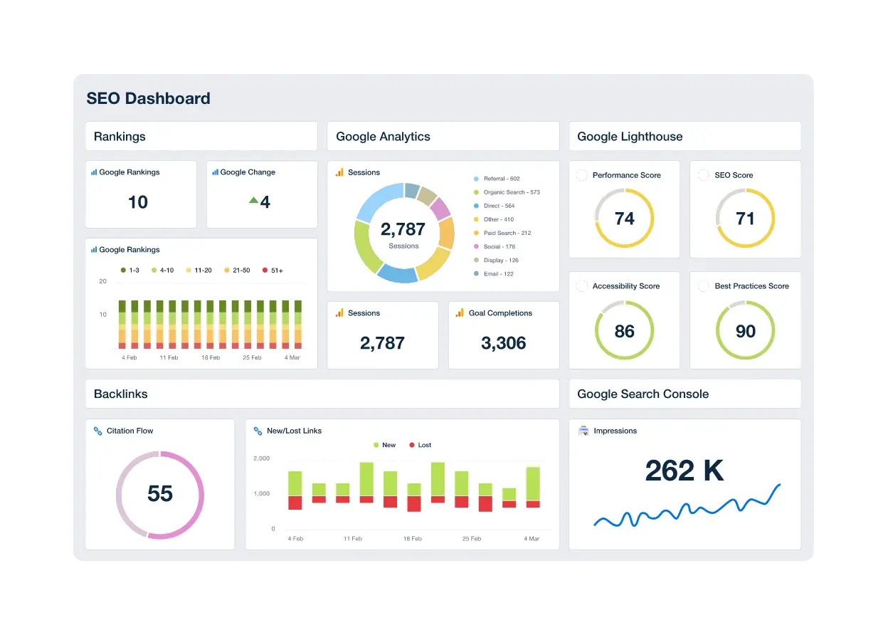 SEO reporting dashboard