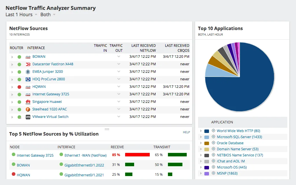 engineering firm bandwith management dashboard engineering firm bandwith management dashboard