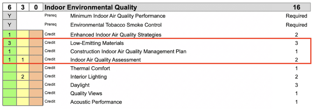 sample scorecard quality