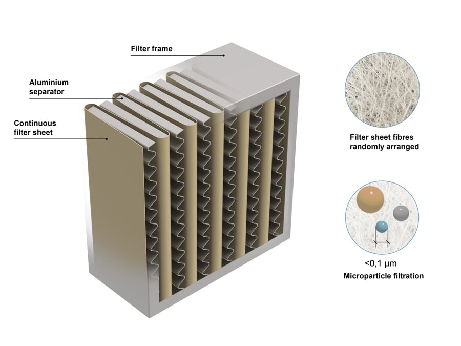 hepa air filter